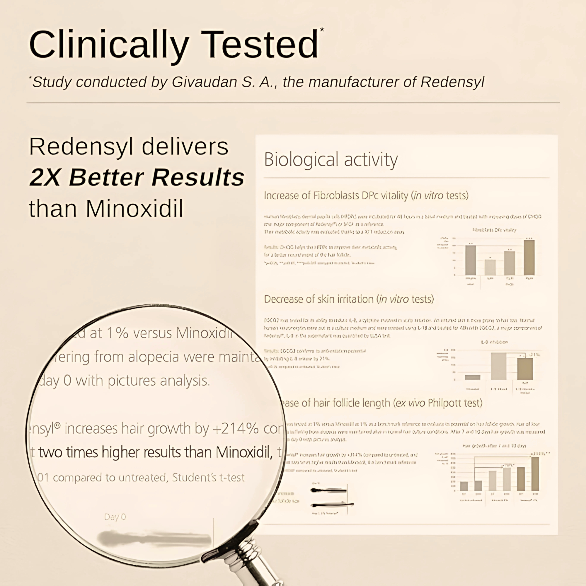 Anti Graying Beard Growth Serum