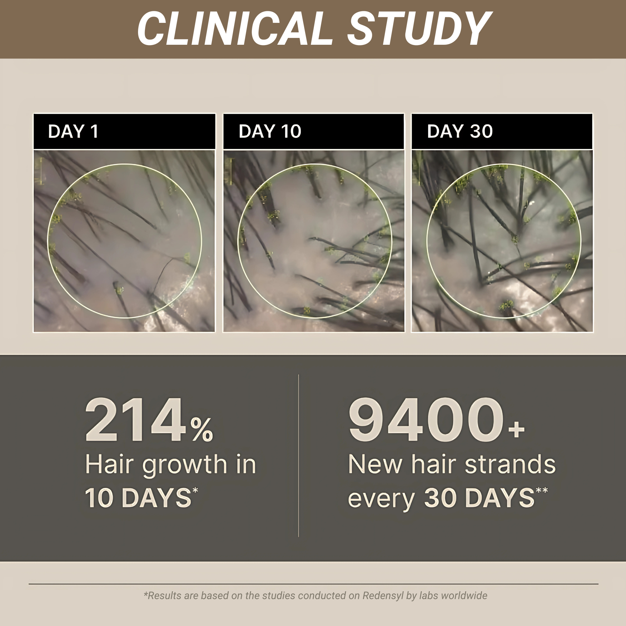 Anti Gravity Hair Growth Serum 2.0