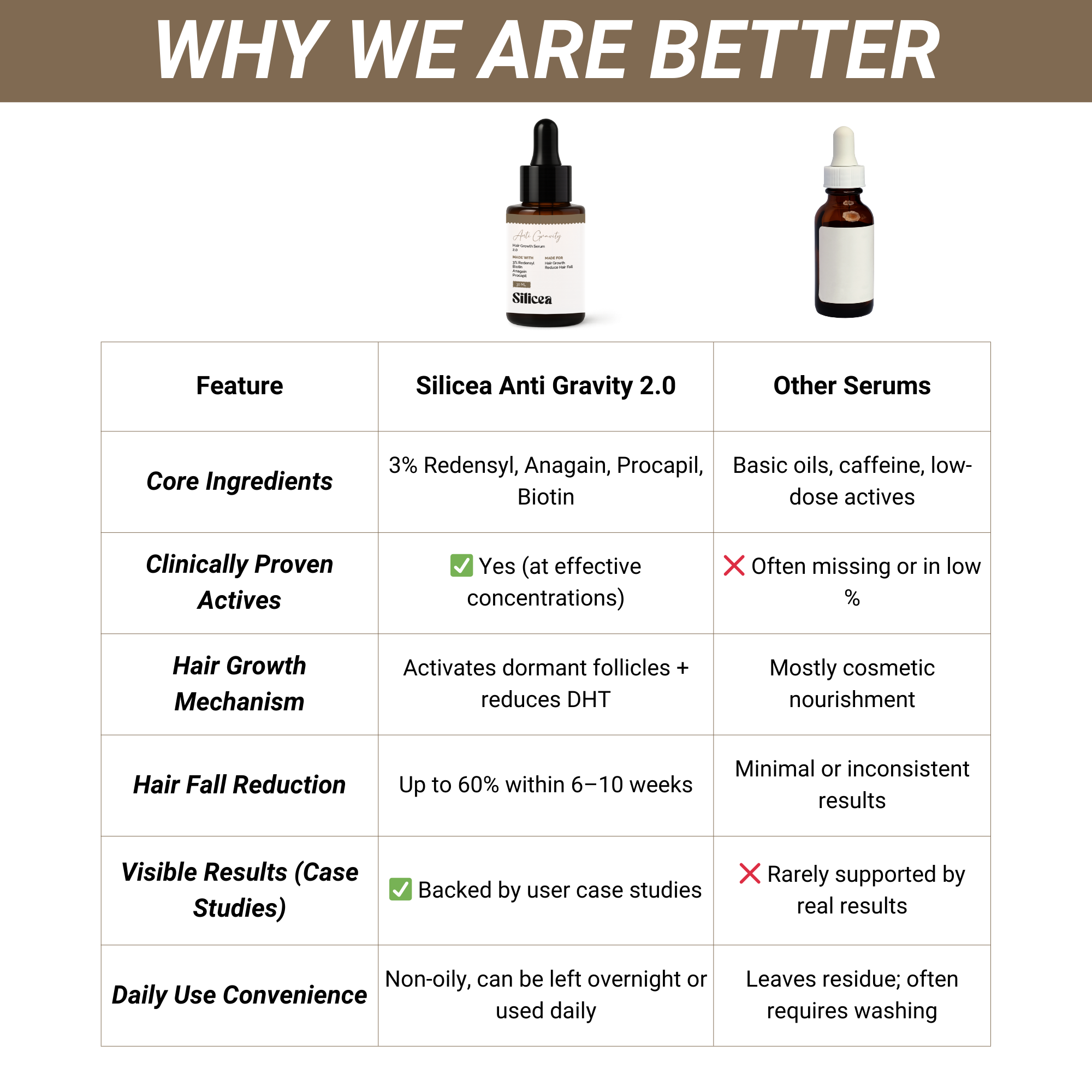 Anti Graying Beard Growth Serum